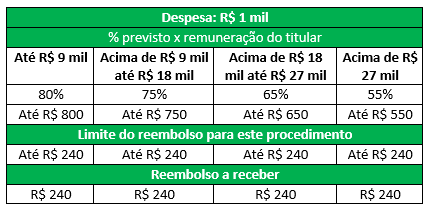 TotalPass anuncia mudanças nos planos oferecidos - AFPESP