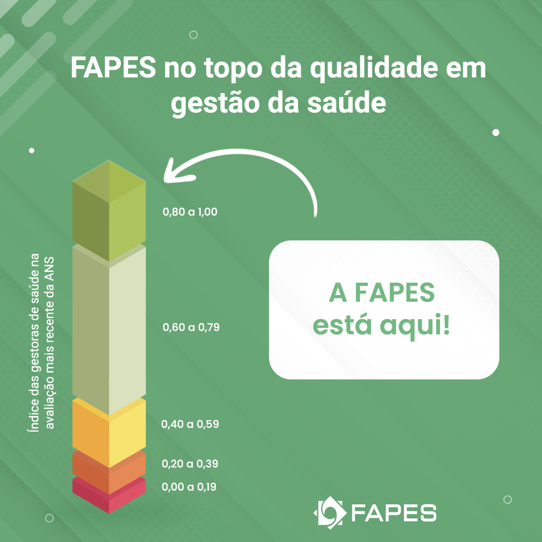 Operadoras de Saúde avançam com a RN 443/2019